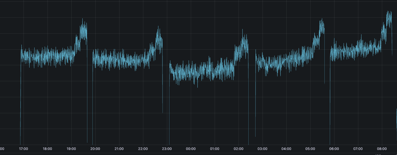 mongodb source connector production rate