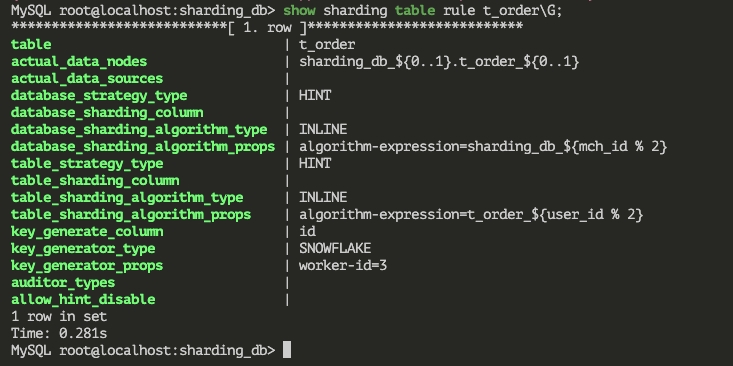 Shardingsphere Proxy Sharding Strategy