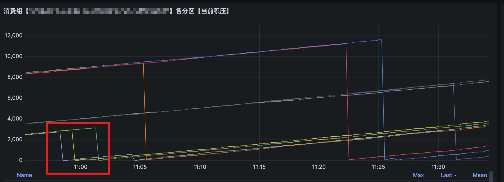 mm2 假性延迟的消费