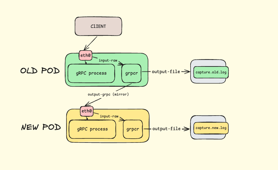 k8s-grpcr-sidecar