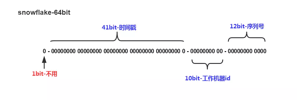 介绍一下snowflake和rc4：snowflake