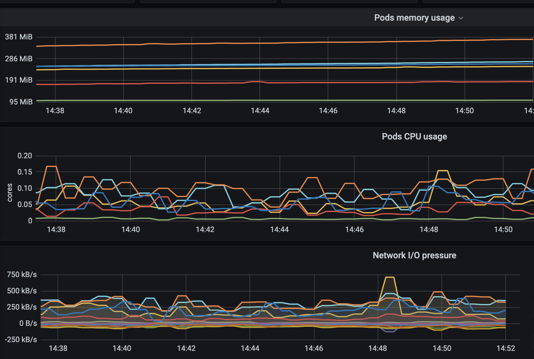 Kubernetes中gRPC Load Balancing分析和解决：k8s grpc lb 01
