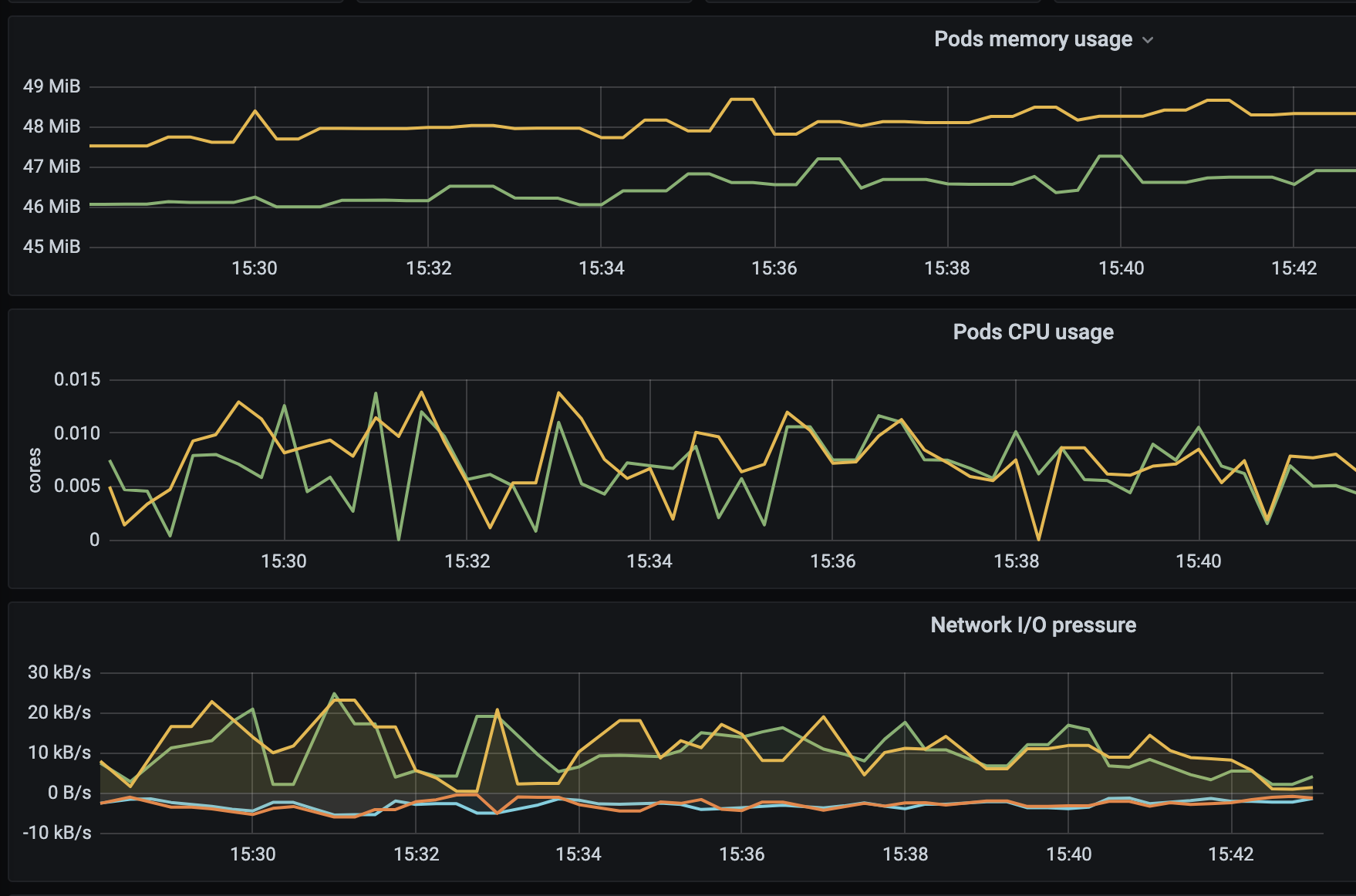 Kubernetes中gRPC Load Balancing分析和解决：k8s grpc lb 02