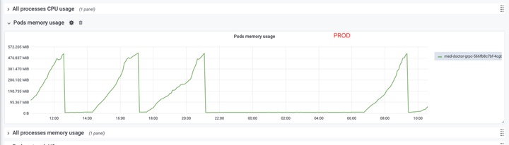 Kubernetes中gRPC Load Balancing分析和解决：k8s grpc lb mem1