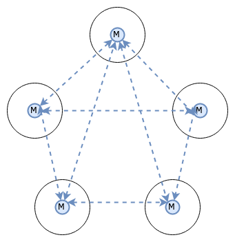NATS JetStream Meta Raft Group 的成员关系